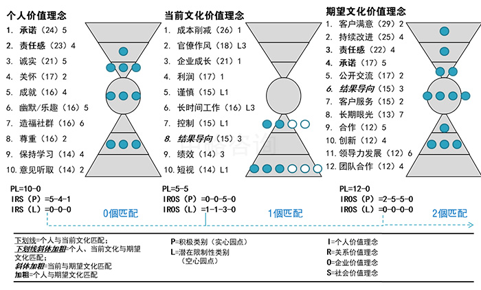 企業(yè)價值理念結(jié)構(gòu)