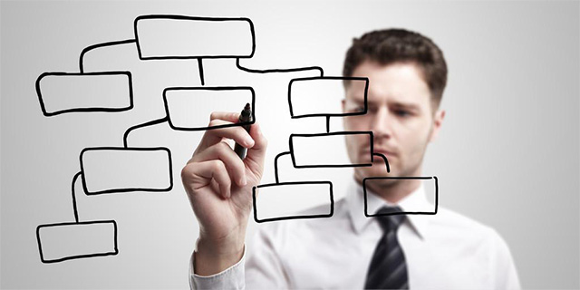 組織架構的四種形式及作用